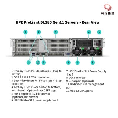 HPE ProLiant DL385 Gen11 サーバー 1U ストレージサーバー 中国からの発送