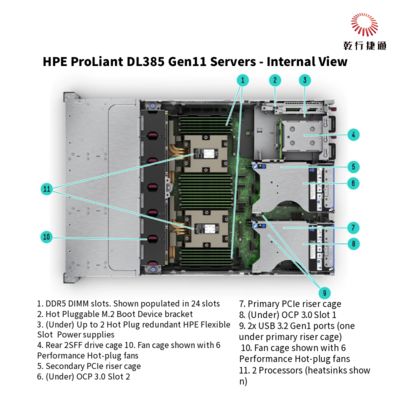 HPE ProLiant DL385 Gen11 デジタルトランスフォーメーションのための安全で強力なラックストレージサーバー