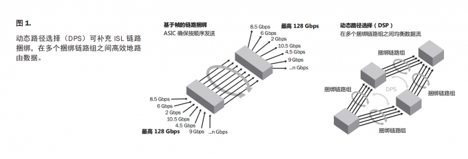 SAN繊維のチャネル スイッチのブロケードG720 32Gbit 96の港1